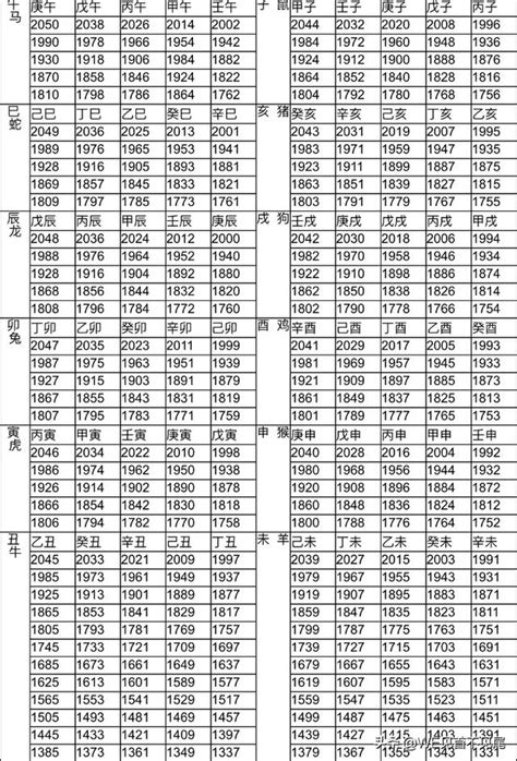 1983屬|12生肖對照表最完整版本！告訴你生肖紀年：出生年份。